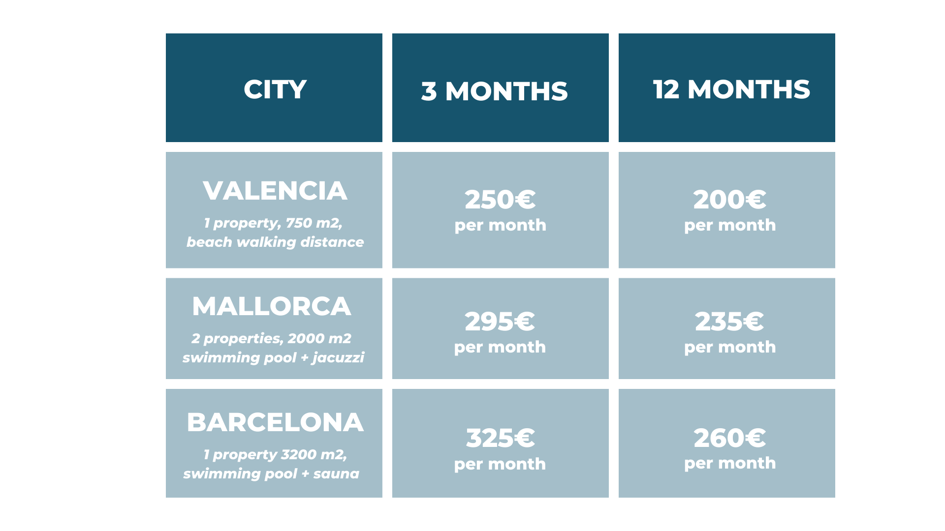 Palma club membership